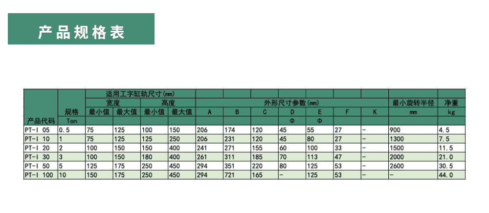 美国艾培尔(Able)安全型手推单轨小车PT-I型产品规格表 美国艾培尔(Able)安全型手推单轨小车PT-I型产品规格表